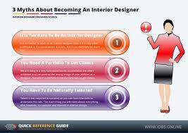 Myths About Becoming An Interior Designer Online Interior Design School