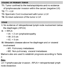 It's fairly rare and very treatable. Testicular Cancer 2006 09 01 Ahc Media Continuing Medical Education Publishing