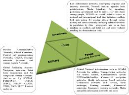Graphing lines and killing zombies linear equations answer key. Https Ccdcoe Org Uploads 2018 10 00 Virtualbattlefield Pdf