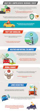 Benefits Of Having Comprehensive Car Insurance Comprehensive Car Insurance Car Insurance Best Car Insurance