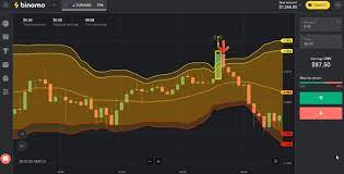 Strategies the strategies are available here. The Most Successful Trading Strategy With Bollinger Bands In Binomo