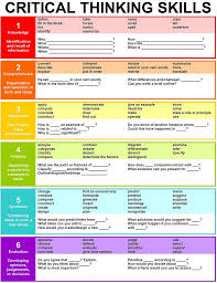 Resource Round Up June 11 2013 Critical Thinking