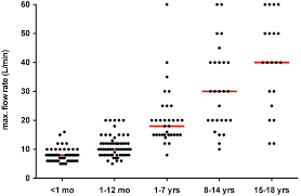 Create your own flashcards or choose from millions created by other students. The Use Of High Flow Nasal Cannula Hfnc As Respiratory Support In Neonatal And Pediatric Intensive Care Units In Germany A Nationwide Survey Respiratory Medicine