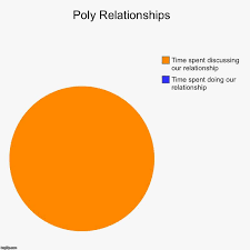 useful chart to help understand time allocation in a poly