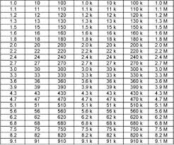 Resistor Values 4 Band Resistor Values Standard Capacitor