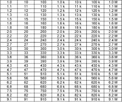 Resistor Values 4 Band Resistor Values Standard Capacitor