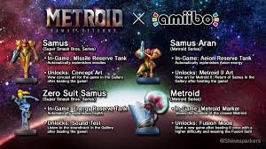 Welcome to the world's largest collection of sound effects from the legend of zelda series!. Hyrule Blog The Zelda Blog Metroid Samus Returns Amiibo Functionality Revealed