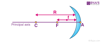 E402 Part 1 - Analysis 1.  Canaconvexmirrorproducerealimages?Ifyesdescribehow.Ifno Why Not? No Convex  Mirror Always Form Virtual Images Because Light | Course Hero
