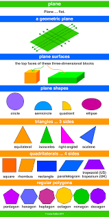 Plane Plane Shapes Plane Shapes Quadrilaterals Regular Polygon