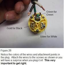 We use them for everything from the connection of some temporary decorative lighting, like patio lights or christmas lights, to extending the power supply to facilitate the use of things like electric hedge trimmers. Wiring 110 Volt Extension Cord Plugs Wire Diy