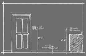 Today there are about 20 types in. What Is The Required Minimum Height Aff Of A Electrical Wall Outlet According To Nyc Codes By Skwerl Medium