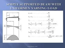 Uniformly variable load (uvl) makes the curve diagram sfd and bmd for different types of load. Uvl Sfd Bmd Sfd Bmd Shear Force Bending Moment Diagram Text Of 2 1 Sfd Bmd Charlotte Sokoloff