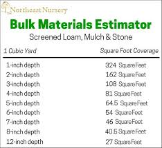 We detailed describe gaj/yard equal to feet and 1 feet equal to yard. Estimate How Much Soil Gravel Or Mulch To Order Northeast Nursery