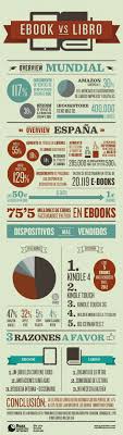 Ebooks Vs Libros Infografia Infographic Tics Y Formacion Inbound Marketing Infographic E Book
