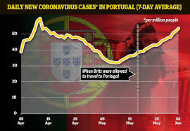 Jun 03, 2021 · uk new travel list: Nightmare For Uk Tourists As Flights Home Soar To 700 World News Curatory
