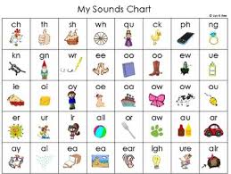Sound Chart Digraphs Diphthongs Quick Reference