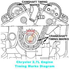 27 chrysler engine diagram chrysler 2.7 liter v6 engine specifications: 1998 2004 Chrysler Concorde Timing Marks Diagram 2 7l Engine