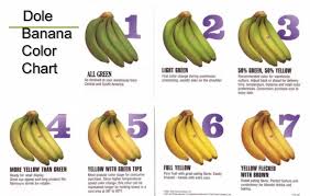 Dole Banana Ripening Guide Related Keywords Suggestions