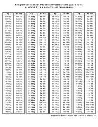 stone pounds to kilograms chart 65 kilos to pounds and stones