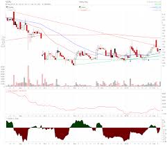 biotech stocks to watch week of february 11 2019 mtfb