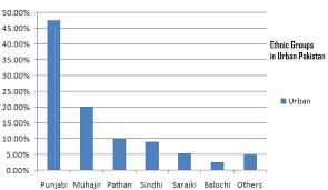 Ethnic Groups In Pakistan Wikipedia