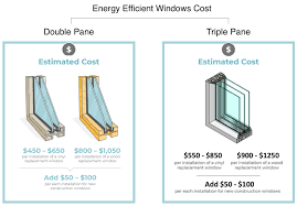 Energy Efficient Window Costs 2020 Prices Guide Modernize
