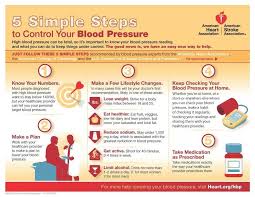 controlling your blood pressure infographic blood pressure