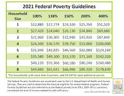 Maybe you would like to learn more about one of these? 2021 Federal Poverty Level Scorecard Advocates For Ohio S Future