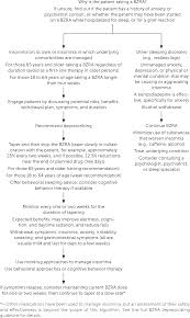 Deprescribing Benzodiazepine Receptor Agonists For Insomnia In Adults Practice Guidelines American Family Physician