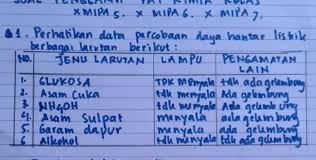 Larutan elektrolit yang terdapat dalam aki adalah larutan asam sulfat yang biasanya dikenal sebagai air aki accuzuur. Tentukan Kelompok Larutan Ke Dalam Larutan Elektrolit Kuat Lemah Dan Non Elektrolit Brainly Co Id