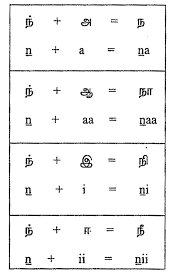 Tamil Script Learners Manual 3 Learning Moduals