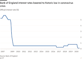 This historic low came just one week after the bank of england cut rates from 0.75 percent to 0.25 percent in a bid to prevent mass job cuts in the united the path for bank rate implied by forward market interest rates. Bank Of England Boosts Bond Buying By 100bn But Slows The Pace Financial Times