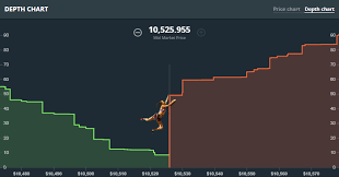 Watching Gdax Sell Wall Steemkr