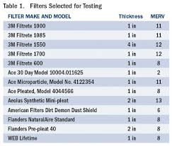 Fuel Filter Micron Rating Chart Wiring Diagram