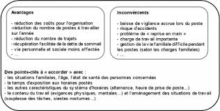 R?cup?ration d un dimanche travaill?. Les 2x12h Une Solution Au Conflit De Temporalites Du Travail Poste