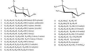 We did not find results for: Unusual B D Xylosides That Prime Glycosaminoglycans In Animal Cells Journal Of Biological Chemistry
