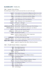 Micrograms Per Liter To Ppm Maison Design Edfos Com Nanograms Per Liter Symbol For Micrograms Per Liter Private Wells Owner Guide F Chemistry The Unit Chemical