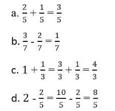Check spelling or type a new query. Materi Operasi Hitung Pecahan Dan Soal Latihan Matematika Kelas 5 Kurikulum 2013 Admin Sekolah