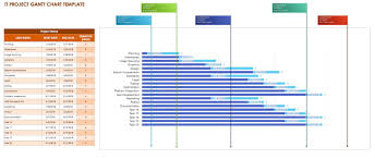 Free Project Calendar Templates Smartsheet