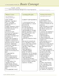 Image result for Hypermagnesemia