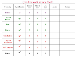 Bonding Ionic Bonding Ppt Download