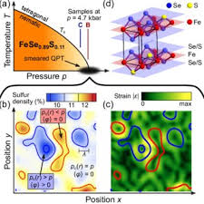 PDF) Signatures of a Quantum Griffiths Phase close to an Electronic Nematic  Quantum Phase Transition