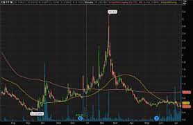 Please visit us several times weekly to 4 cheap penny stocks for under $1 on robinhood and webull: 5 Reddit Penny Stocks To Watch That Are Moving Right Now