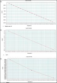 Image result for Raphia sese