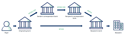 How long does a wire transfer take? Mt202 An Inter Bank Payment Messaging System