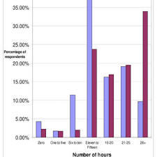 What degree does a chiropractor need. Pdf An Online Survey Of Chiropractors Opinions Of Continuing Education