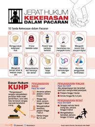 Pin Oleh Destri Wulansari Di General Infographic Psikologi Pendidikan Kesehatan Psikologi Perkembangan