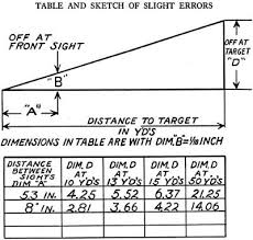 Eyes And Eyesight In Handgun Shooting