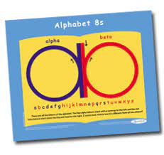 Before you continue, did you know that your life path number is just one number in your sacred personality code? Alphabet 8s Chart