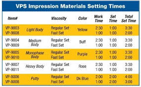 Super Hydrophilic Vinyl Polysiloxane Impression Material